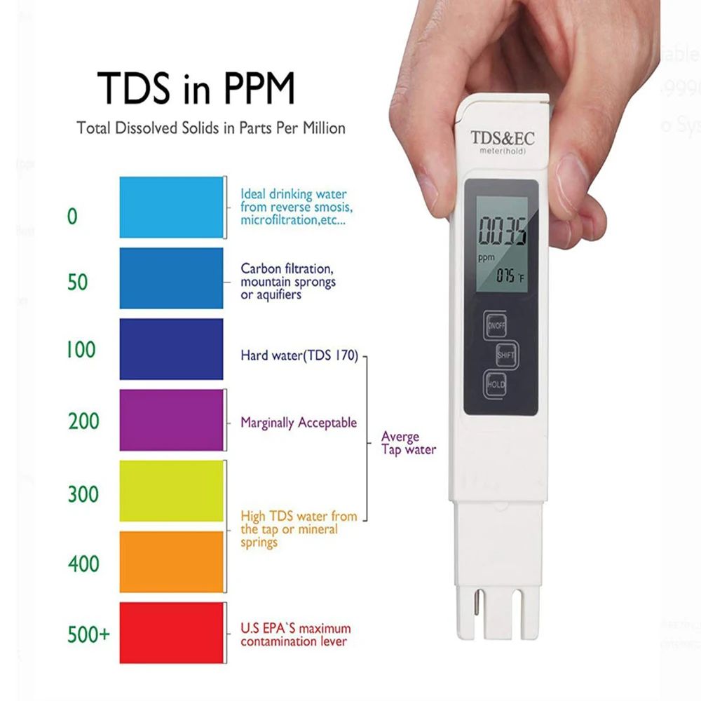 Digital TDS EC Water Tester Me - огляд і ціна Ph Meter Digital Water Tester